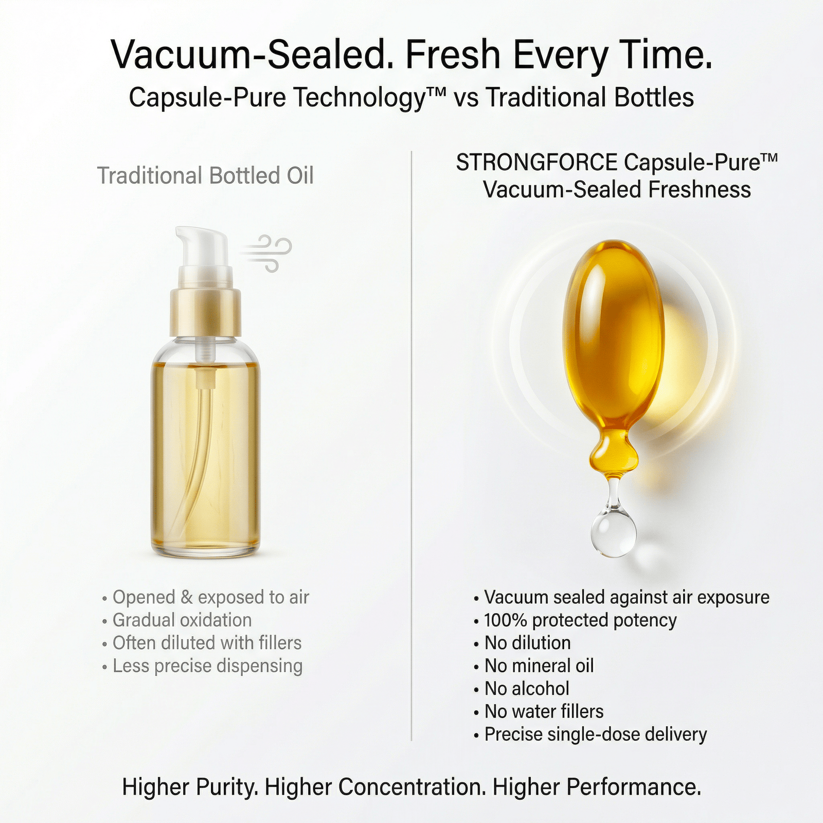 STRONGFORCE Hair Oil - Strength Repair + Split - End Seal - SNOBGIRLS Australia