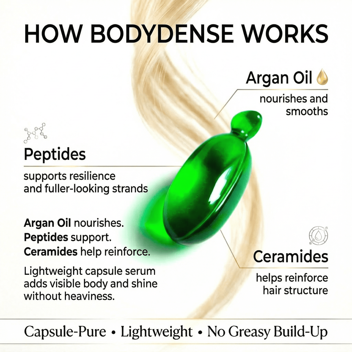 BODYDENSE Intensive Leave - In Hair Oil - 45 Capsules - SNOBGIRLS Australia